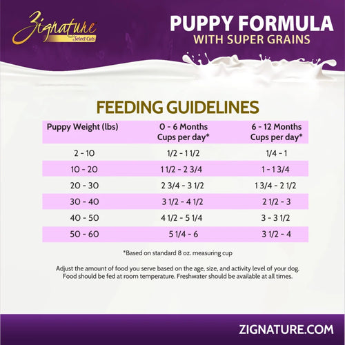 Zignature Select Cuts Puppy Formula with Super Grains